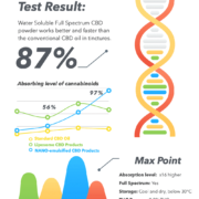 The Real CBD-cbd-pulver-infografik CBD pulver partikel størrelses infografik