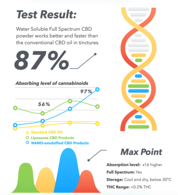 the-real-cbd-cbd-pulver