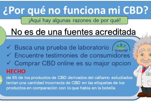 Parte de la infografía