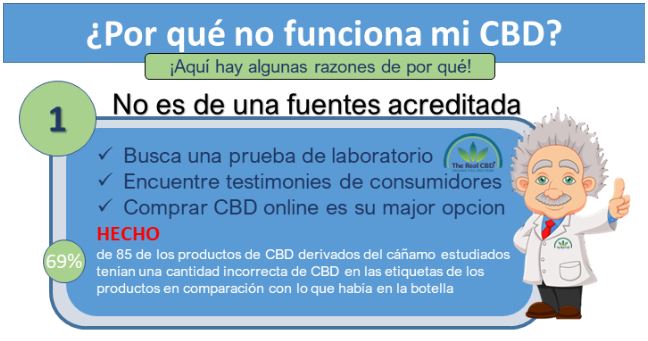 Parte de la infografía