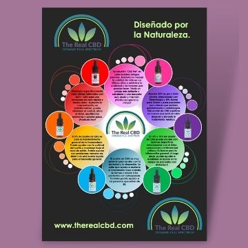 productos de cbd