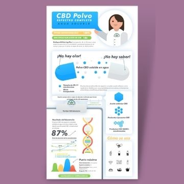 polvo de cbd infografica