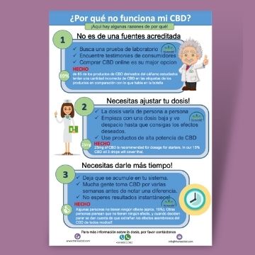 por que mi cbd no funciona?