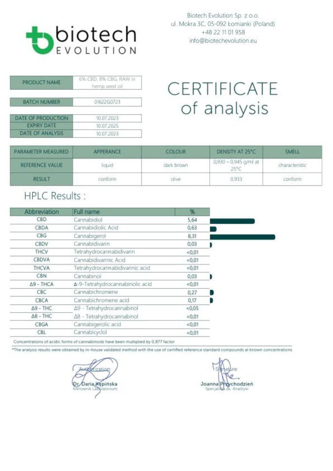 Aceite de CBG/CBD