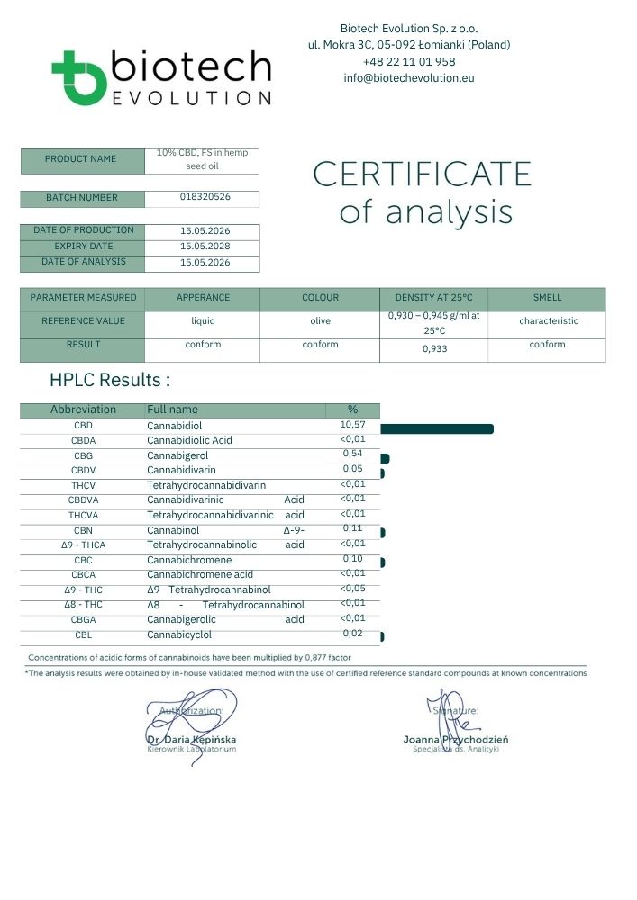 Aceite de CBD 15% - sin THC