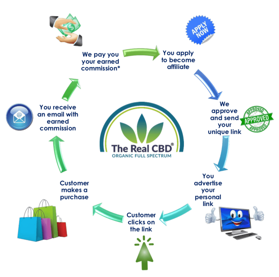 The Real CBD affiliate program
