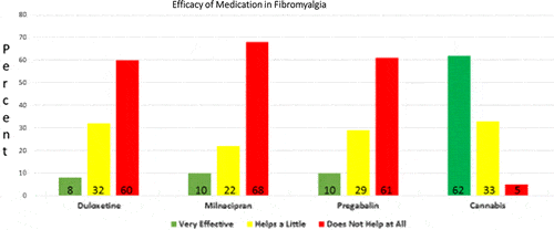 The-Real-CBD-Blog-Can-CBD-Oil-help-fibromyalgia-chart