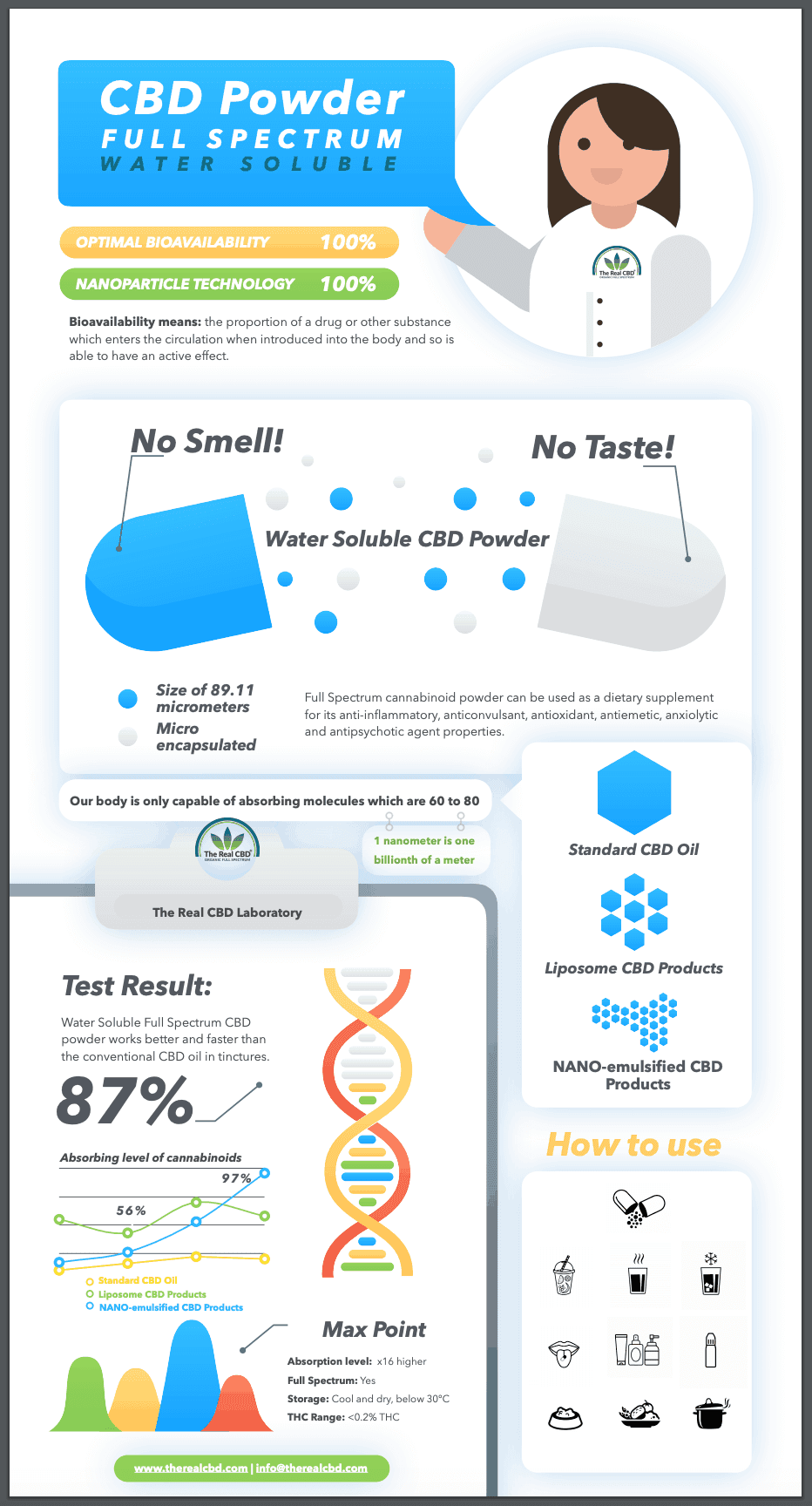 CBD-Powder-Infographie-le-vrai-CBD Infographie sur la poudre de CBD