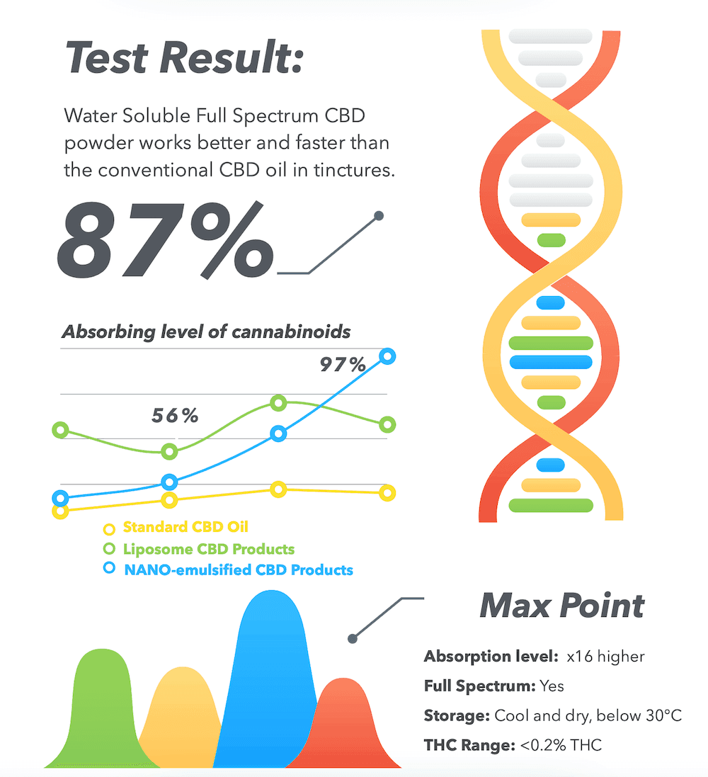 CBD powder test results The Real CBD
