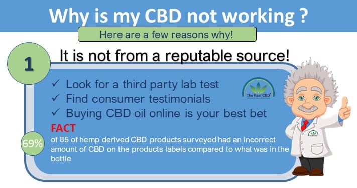 Waarom werkt mijn CBD niet?