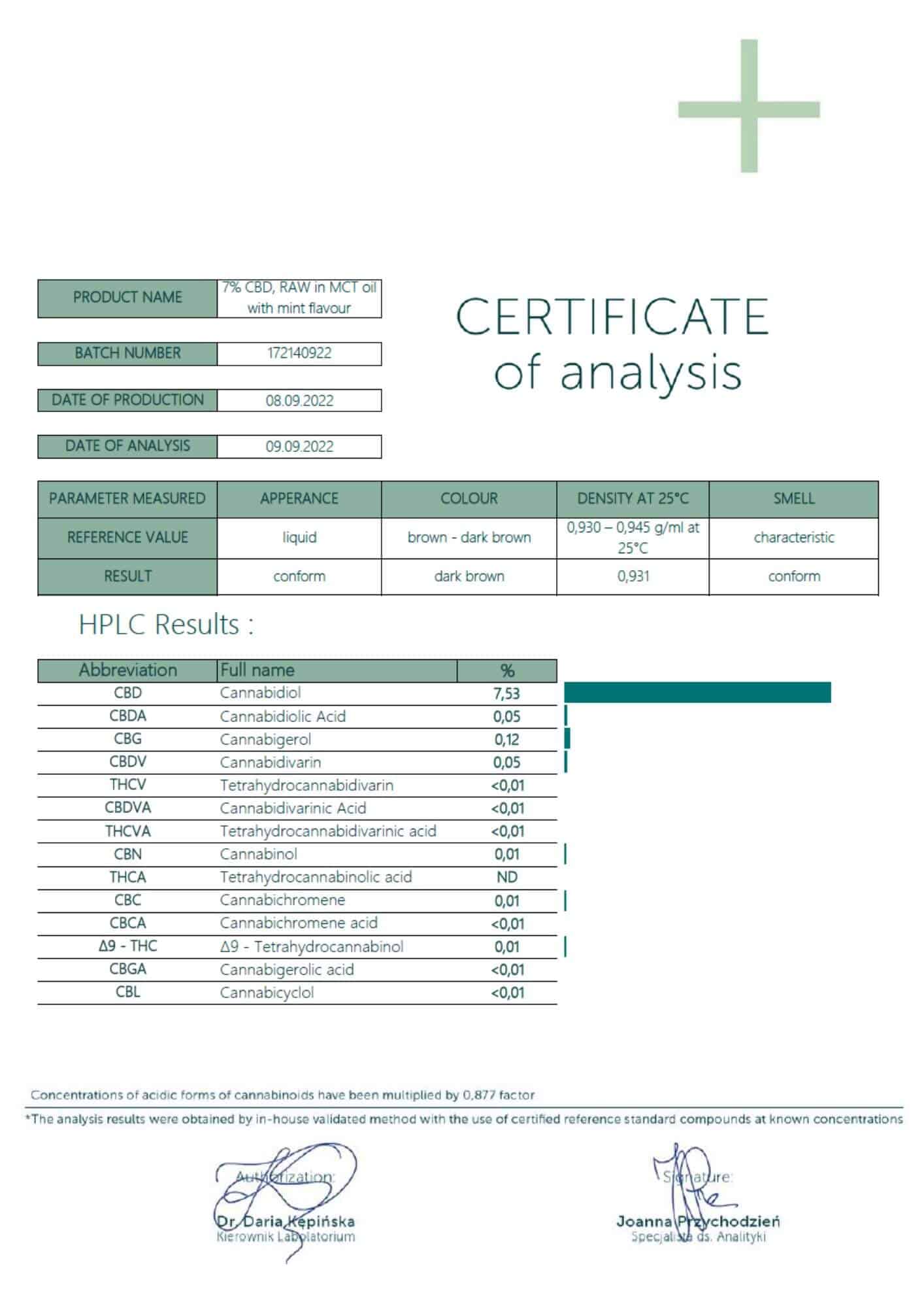 MCT/CBD-Öl für Sportler 7%