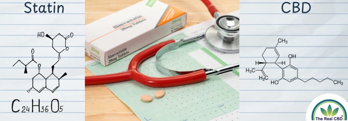 Artsen tabel met statines en de chemische formules van CBD en statines