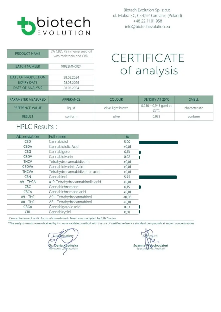 COA von Sleep Solution