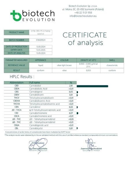 2.5% CBD-รl fรผr Haustiere