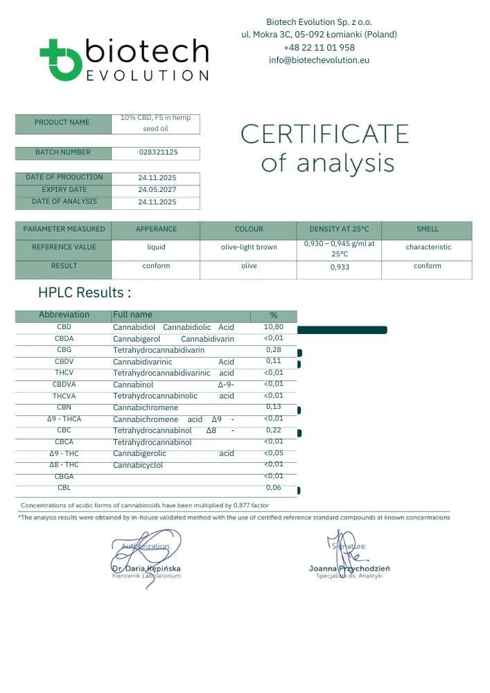 10% CBD-รl fรผr Haustiere