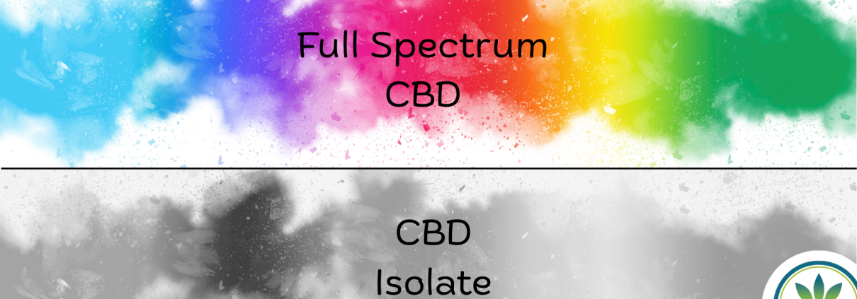 Colourfull and grey smoke representing Full_Spectrum and Isolate CBD