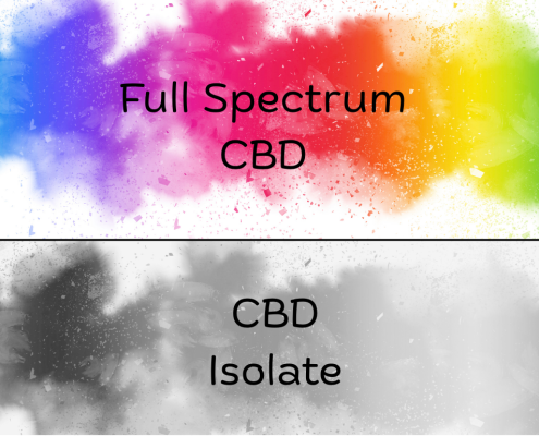 Colourfull and grey smoke representing Full_Spectrum and Isolate CBD